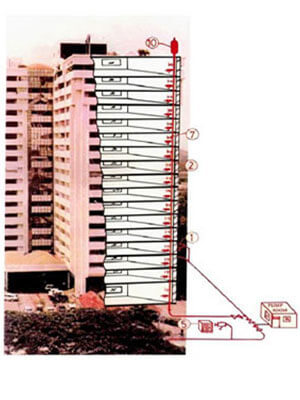 Surveillance / Security installation in bangalore