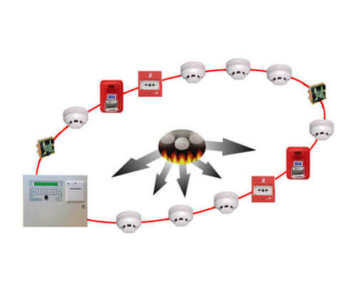 Gaseous Fire Suppression System in Bangalore