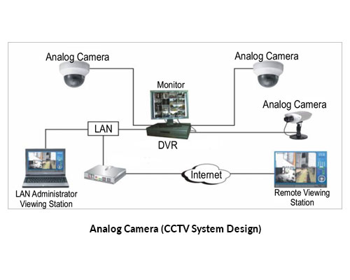 networking system integrators in bangalore