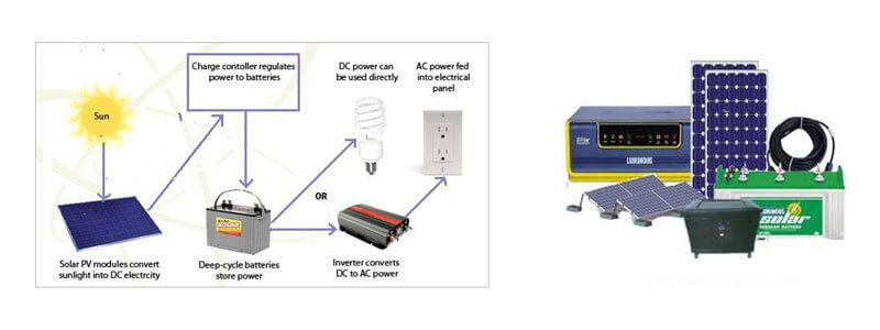 Fire Protection System Integration Provider