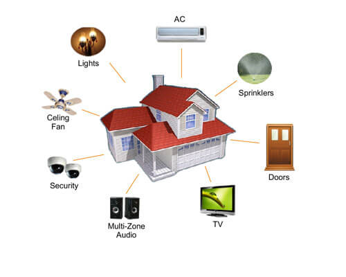 Products Fire Protection Smoke Detection & Fire Alarm System